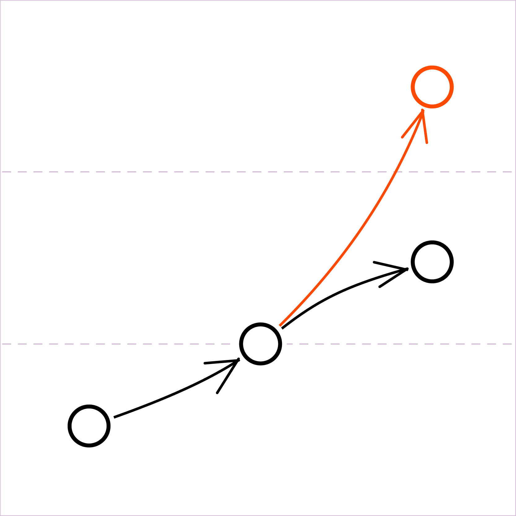 QTRBK - Track progress with regular check-ins